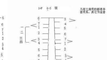 梅花三弄二胡独奏简谱_梅花三弄二胡简谱