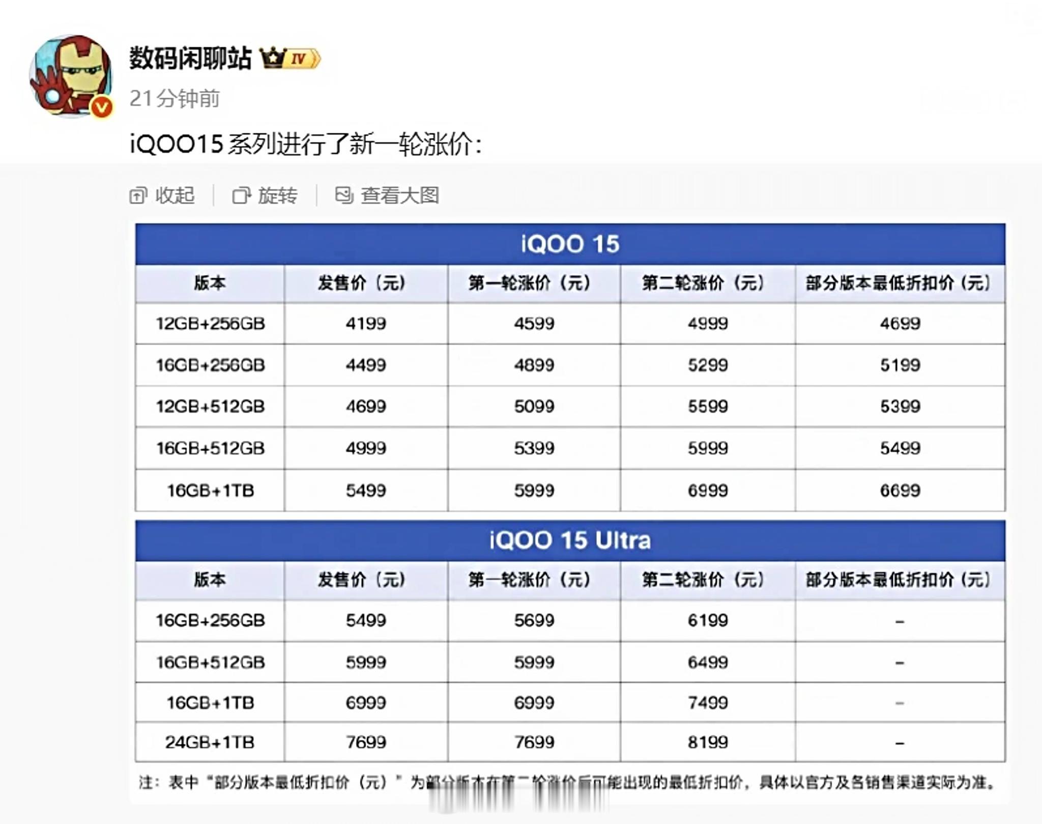 站哥关于iQOO15系列第二次涨价微博看不到了简单看了下iQOO15涨价幅度为