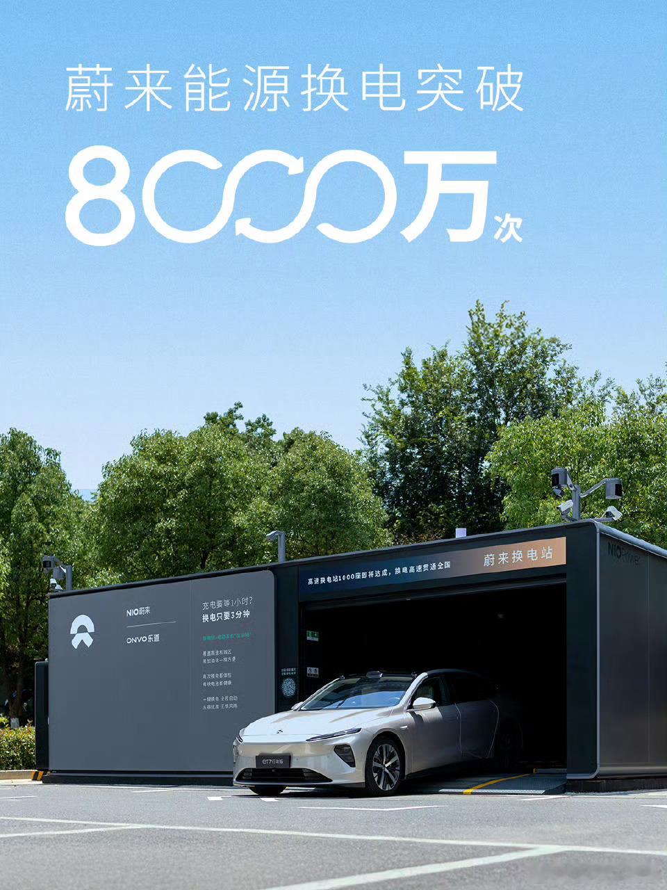 蔚来换电8000万次了，一亿次指日可待。回想起来我在2020年提车的那个时候，觉