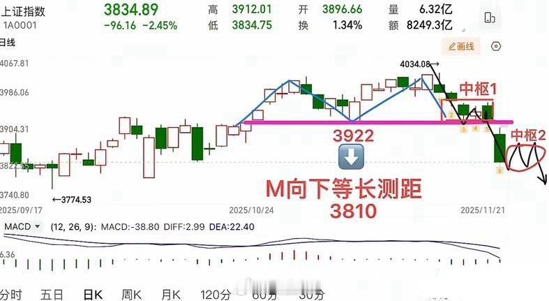 “梦回4.7”，惨不忍睹！昨日日韩大涨，A股不跟；今日日韩调整，A股大跌，有种我