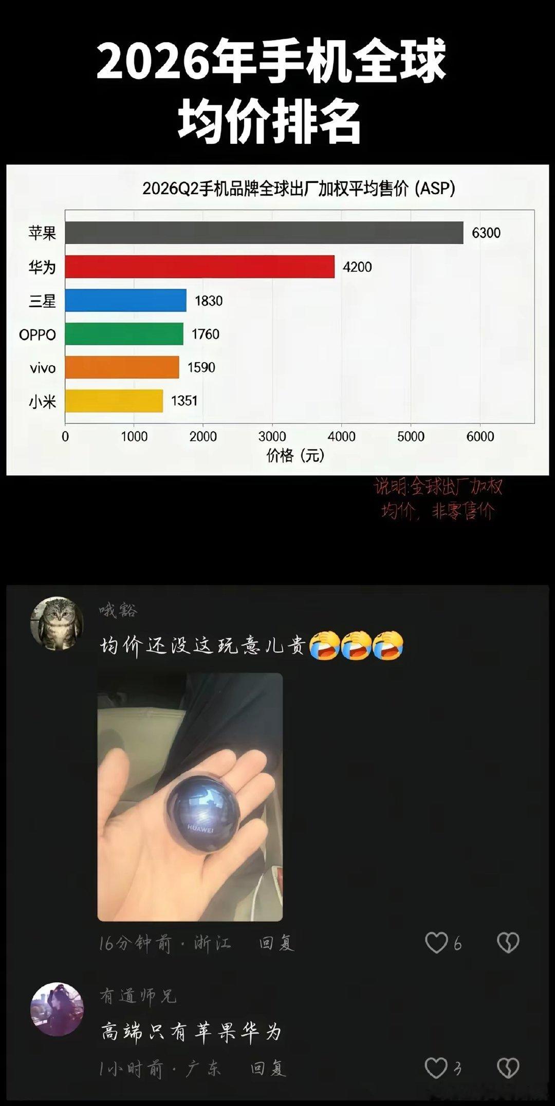 均价还没有华为耳机均价高的厂商，是怎么靠营销，让粉丝觉得自家产品能对标华为的[捂脸哭]​