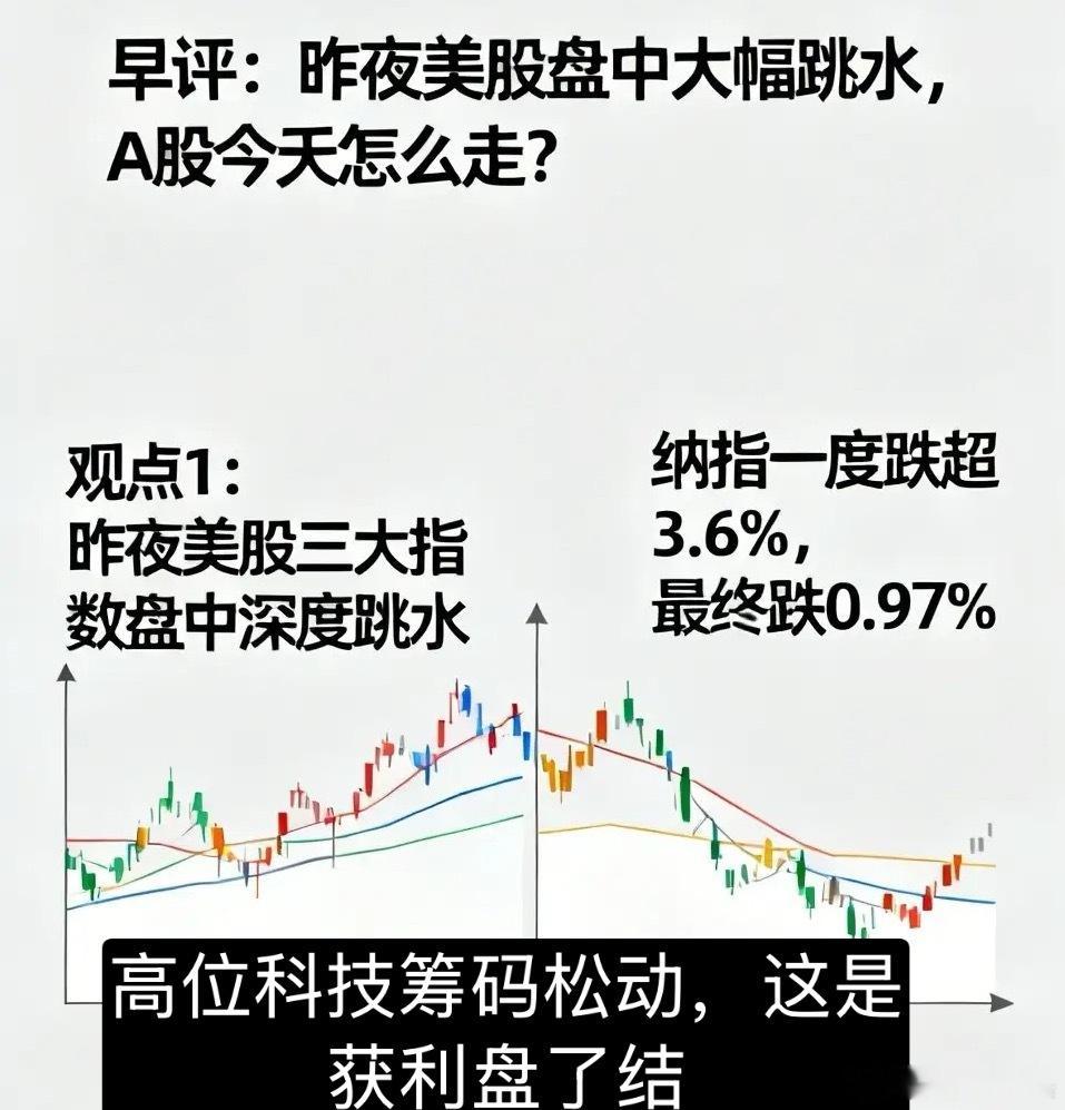 早评：昨夜美股盘中大幅跳水，A股今天怎么走？A股马上就要开盘了，关于今天的行情