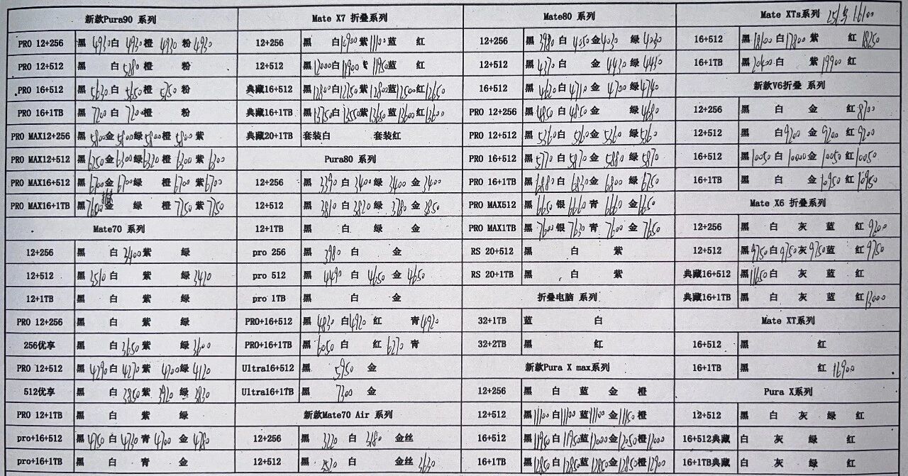 最新华为手机系列价格更新，Mate系列依然坚挺中。华为手机