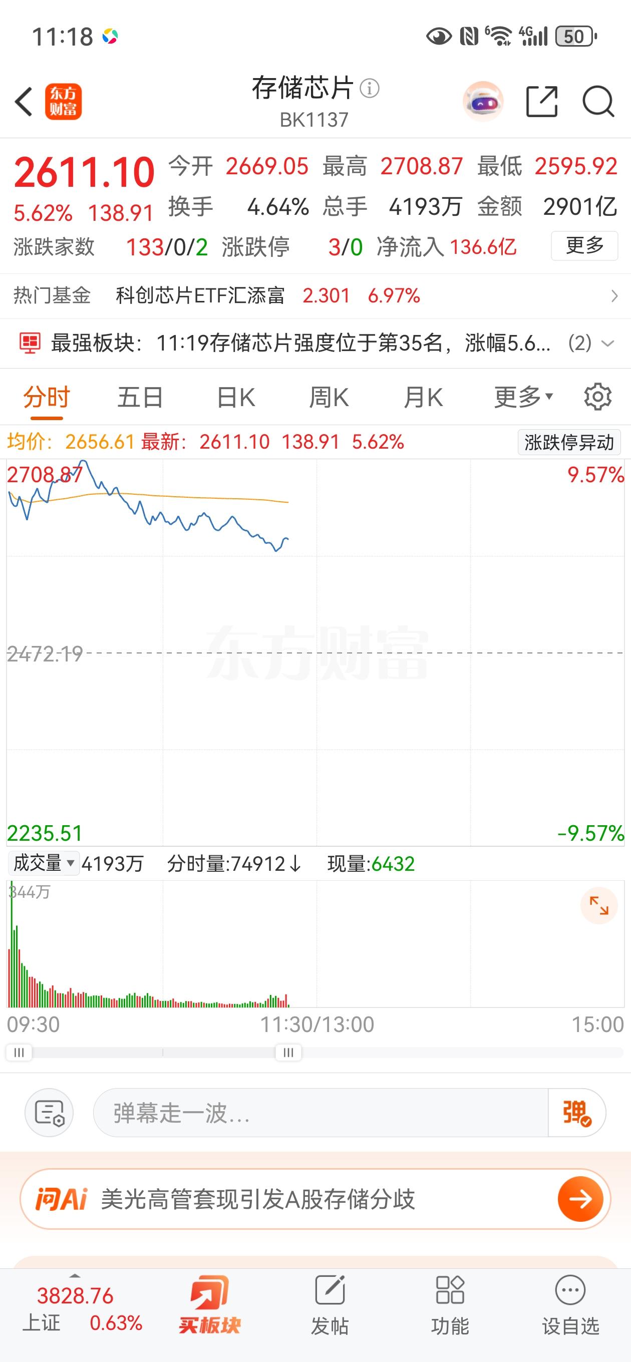 你觉得科技股暴跌是买入的好时机吗早盘高开回落，因为高开太猛，并不太合适现在买入，