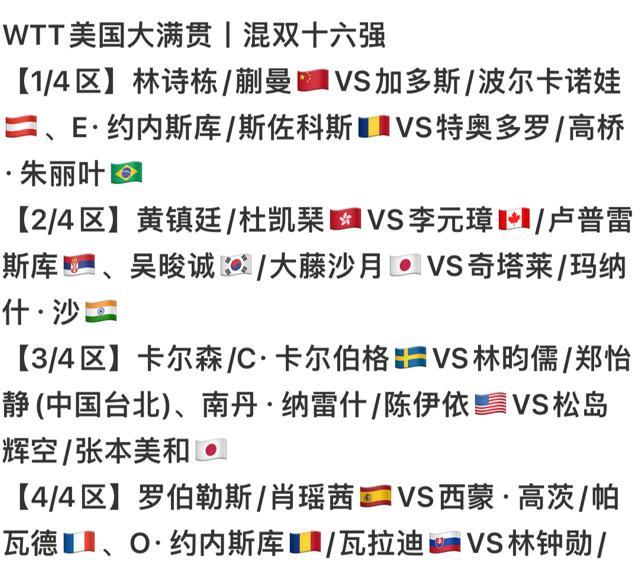 WTT美大满贯混双16强出炉7月7日，WTT美大满贯混双16强出炉！蒯曼