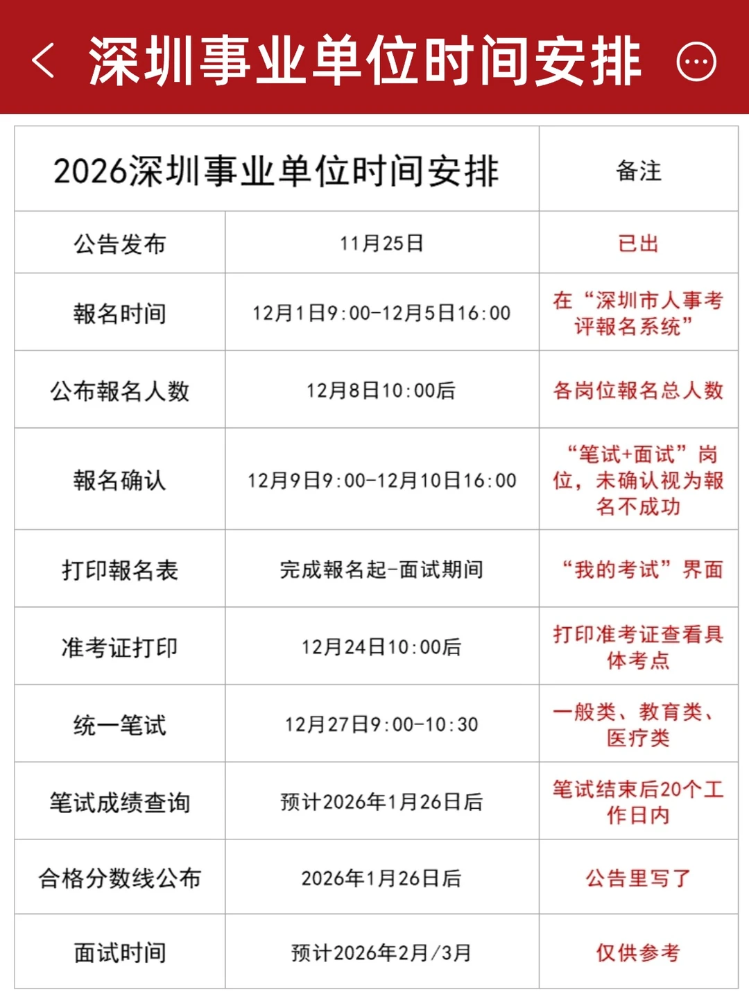存一下深圳事业单位时间节点，防止遗忘错过