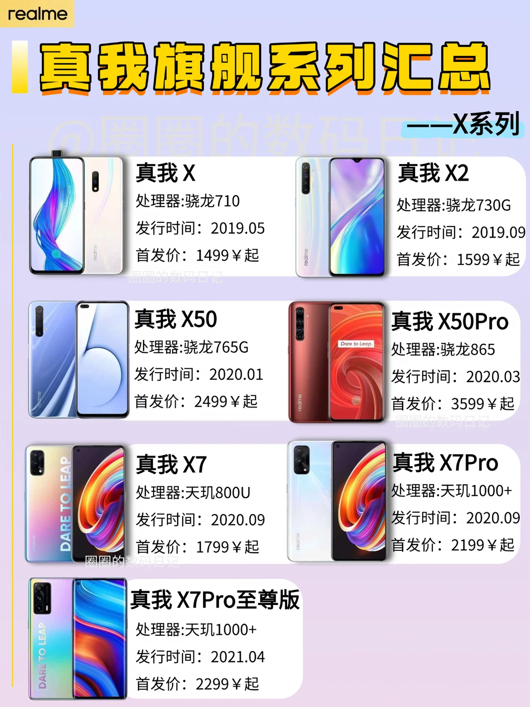 真我落幕，从千元机到旗舰的逆袭‼️