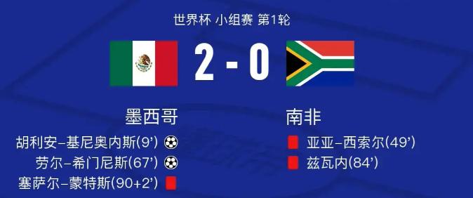 墨西哥2-0南非，邵圣毅赛后点评，句句在理！邵圣毅赛后开口，第一句话就直接戳穿
