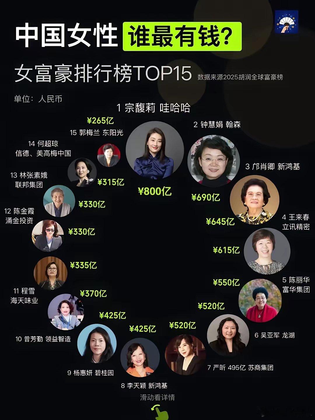中国女富豪排行榜​​​