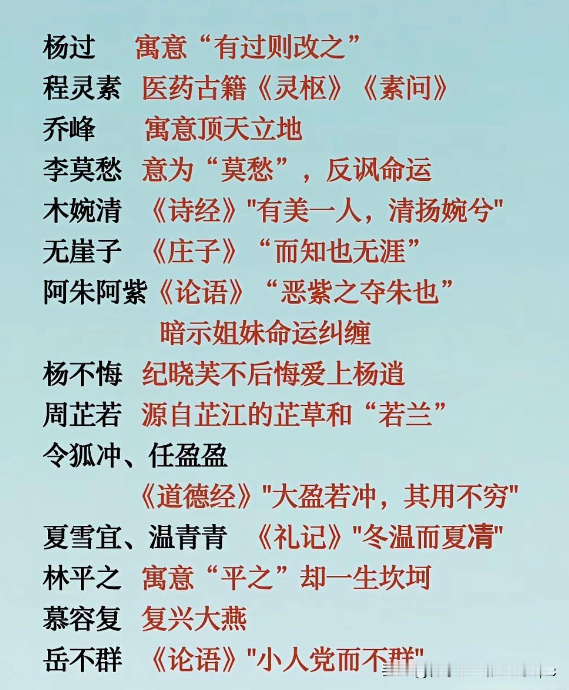 金庸小说人物取名有深意…