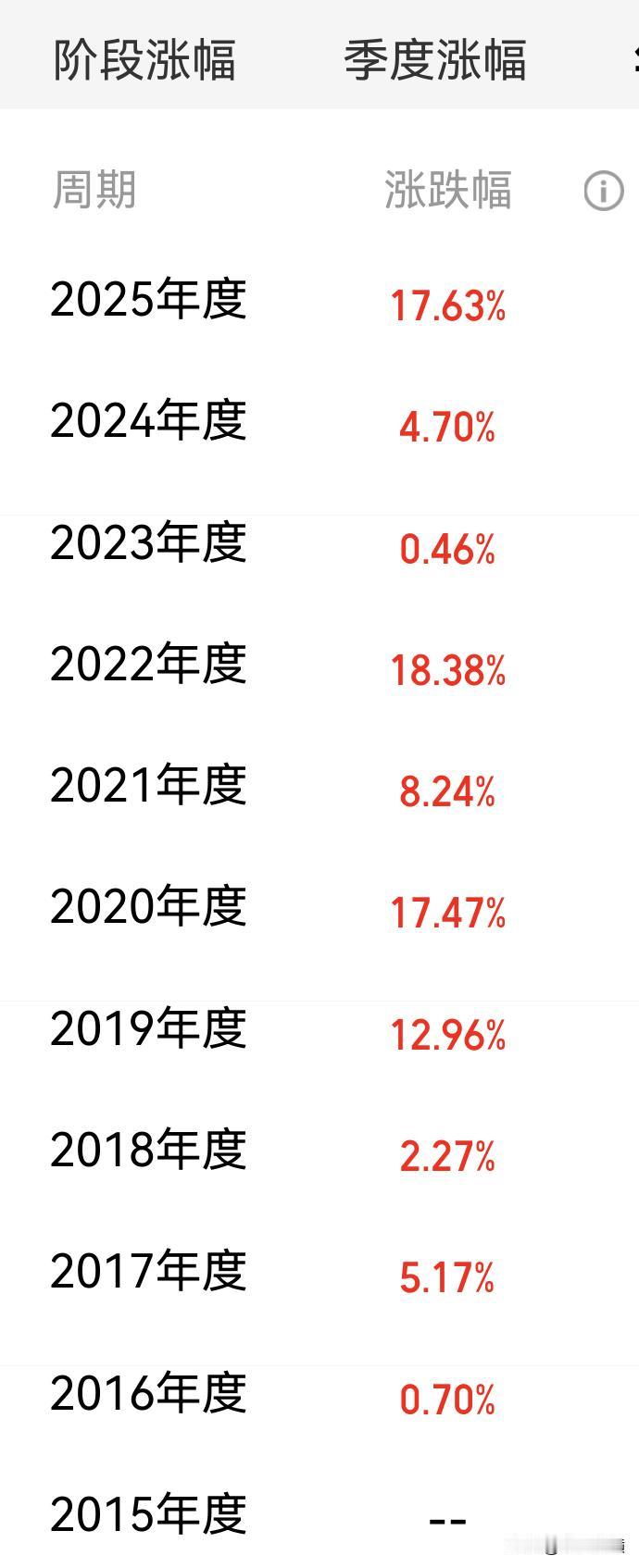 买基金怎么选择很重要！像这种收益可能不是很高，到风险也相对比较好低，喜欢稳健的，
