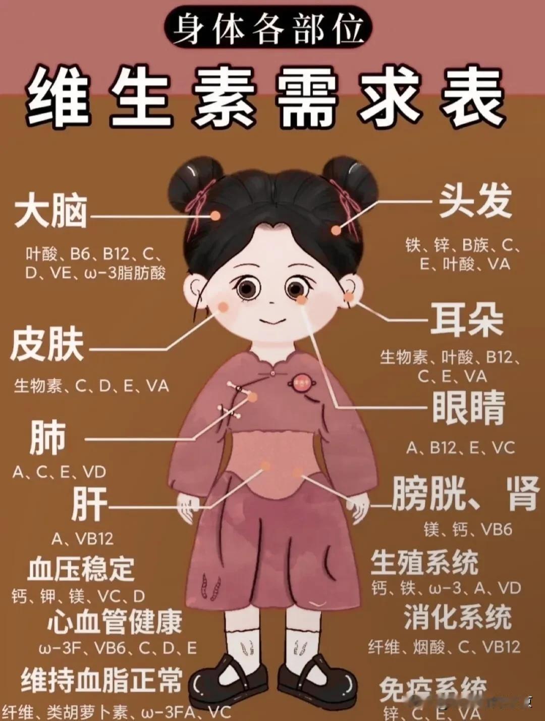 这总结的太全面太到位了！健康是可以自己守护的，赶紧收藏起来，健康平安是人生最