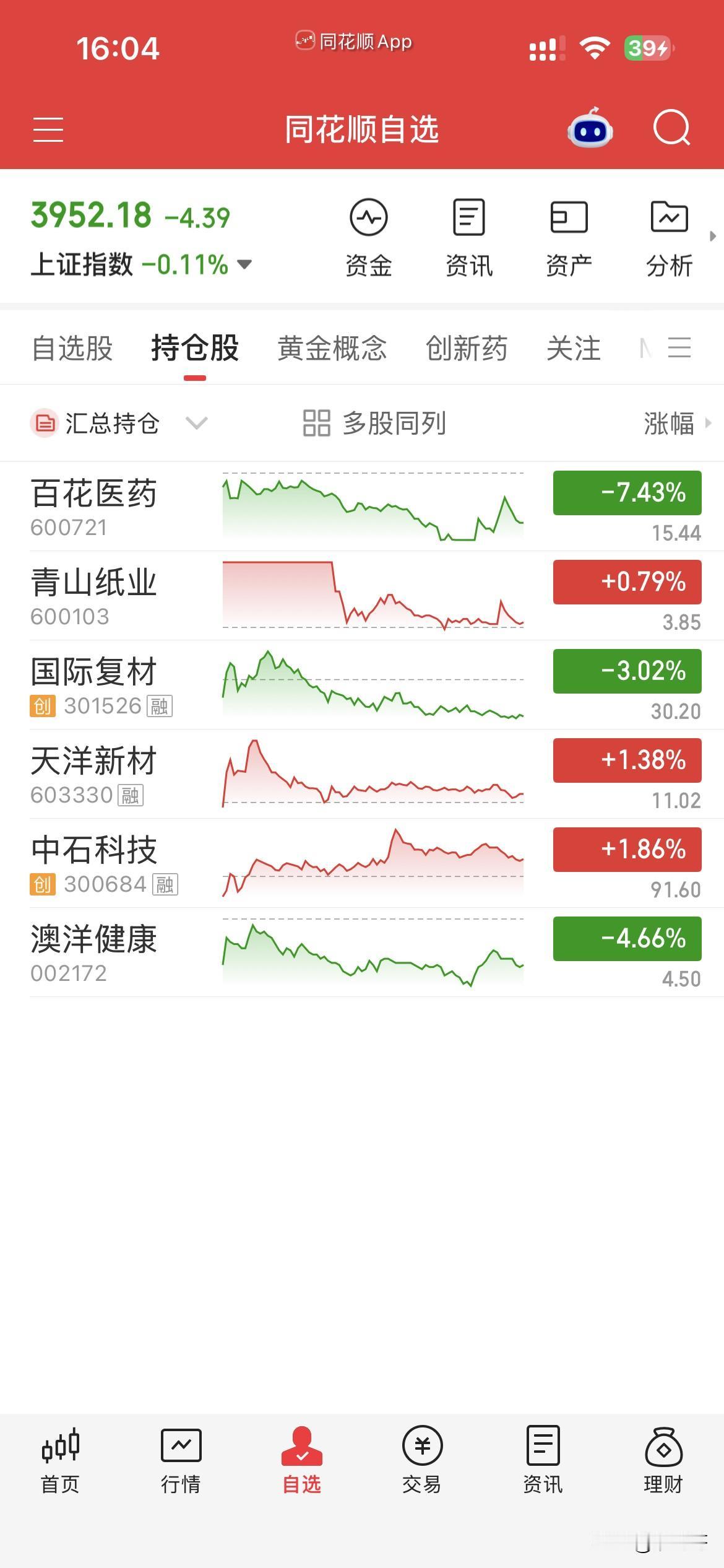 哎后半月做的真烂呀，都不好意思晒持仓了，卖了澳洋，同时切换到百花，结果继