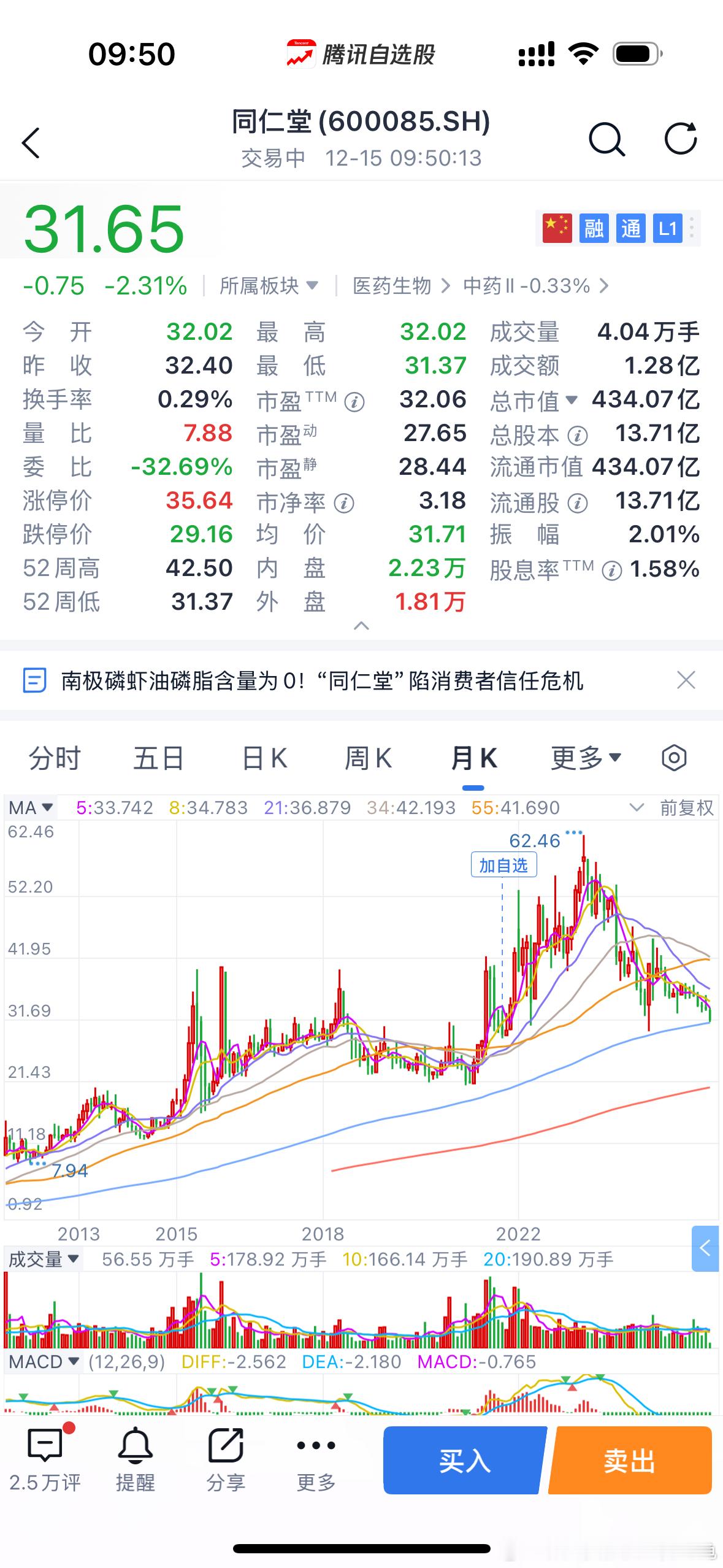 同仁堂在2018年下半年下跌半年后，又经历了2018年12月蜂蜜事件继续下跌横盘