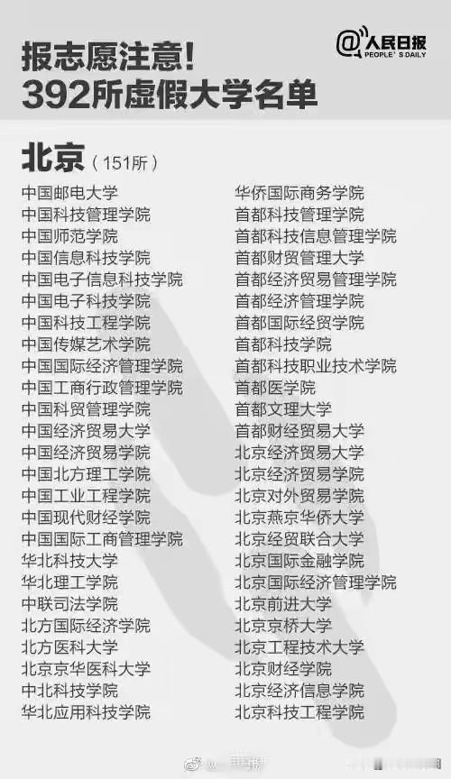 警惕！人民日报曝光392所野鸡大学，毕业证全是废纸高考志愿填报季，骗局也开