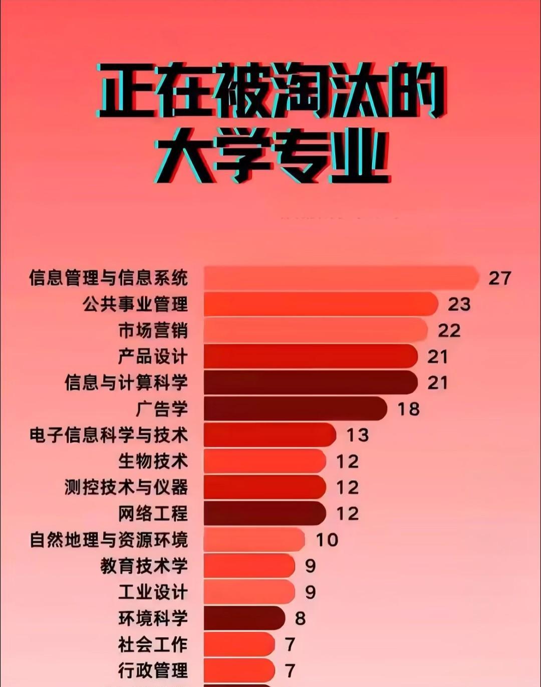 全网劝退！大学“天坑专业”避坑指南这些坑，踩了就是四年青春！