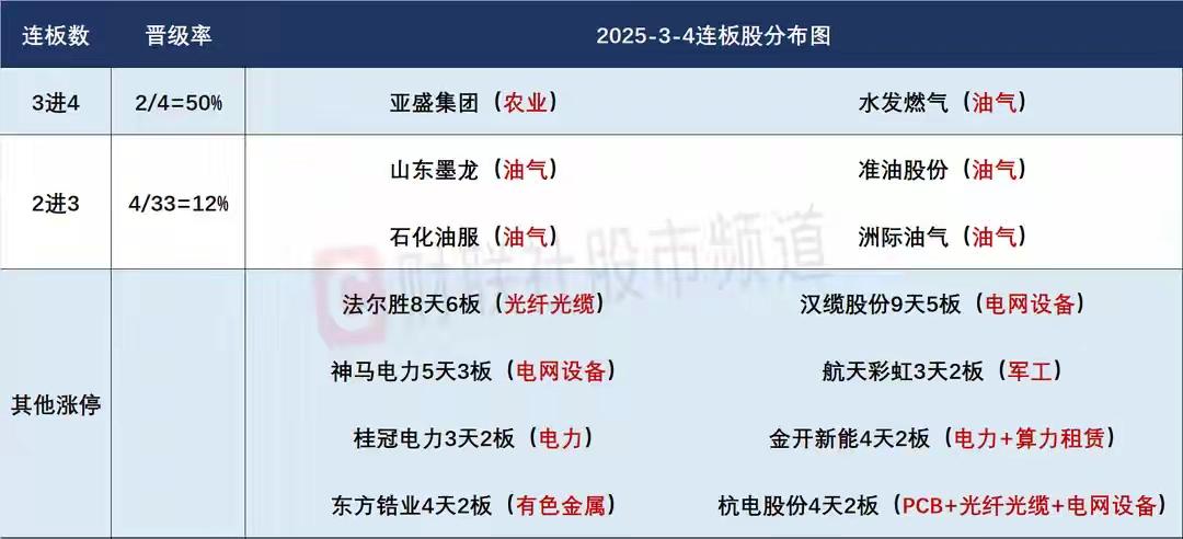 3月5日盘前预案：市场有止跌反转需求，智能电网的持续性值得关注！1、3月份因