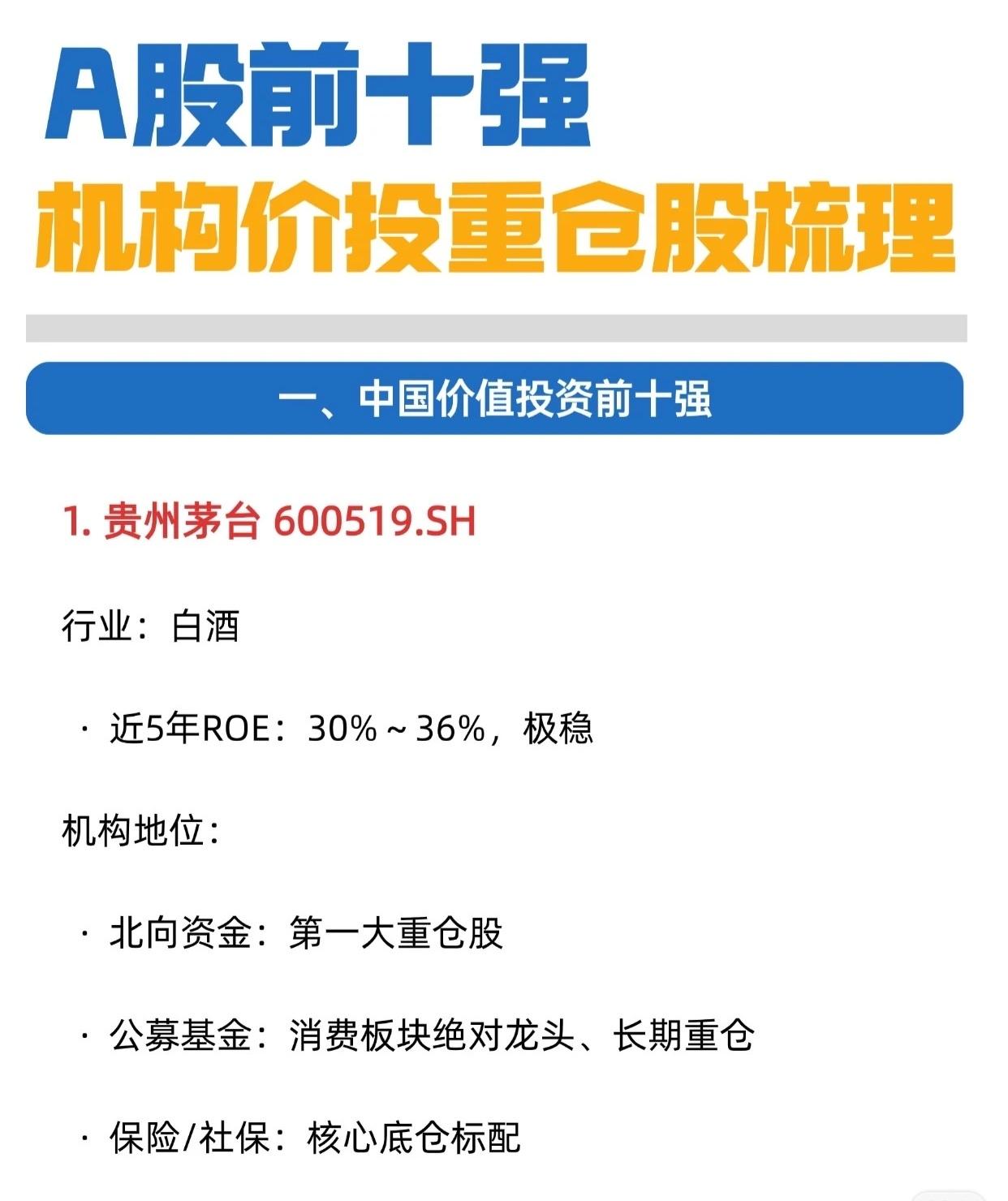 这是一份关于A股机构价值投资重仓前十强的梳理报告。这些股票的共同特点是近5年RO