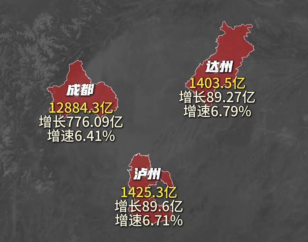 四川上半年增速前三名就是达州、泸州和成都。达州和泸州在去年就各自上升一个名次，今