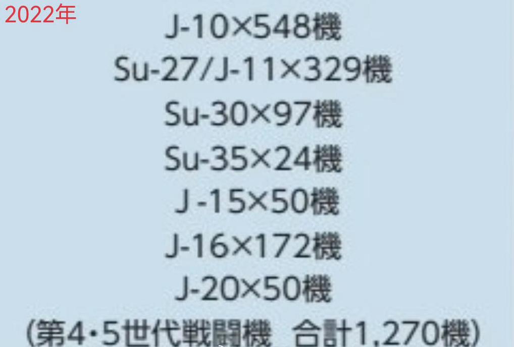 日本现在真是天天盯着我们中国啊。下图是2022-2025年，日本防卫省白皮书