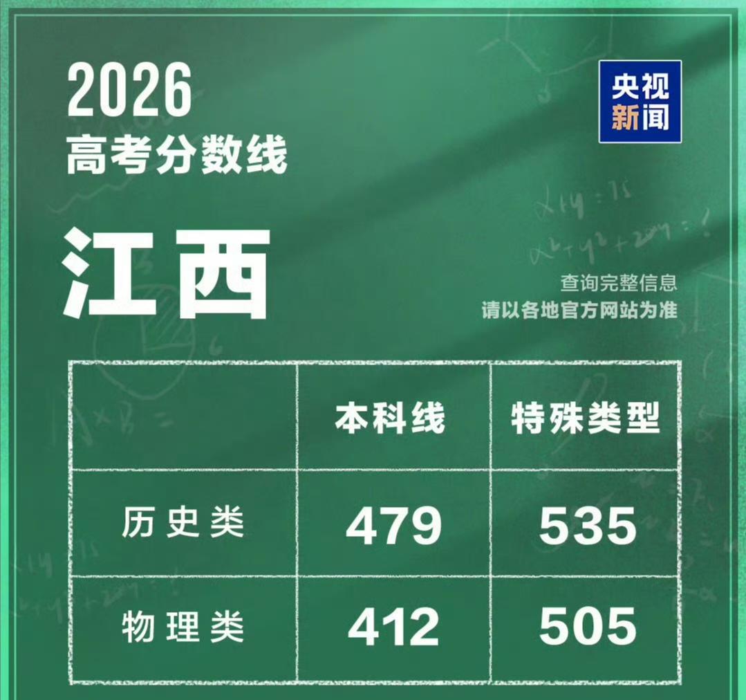 “幸好选了物理，就算考零分也没关系！”江西的一个学生很庆幸自己三年前选了物理，