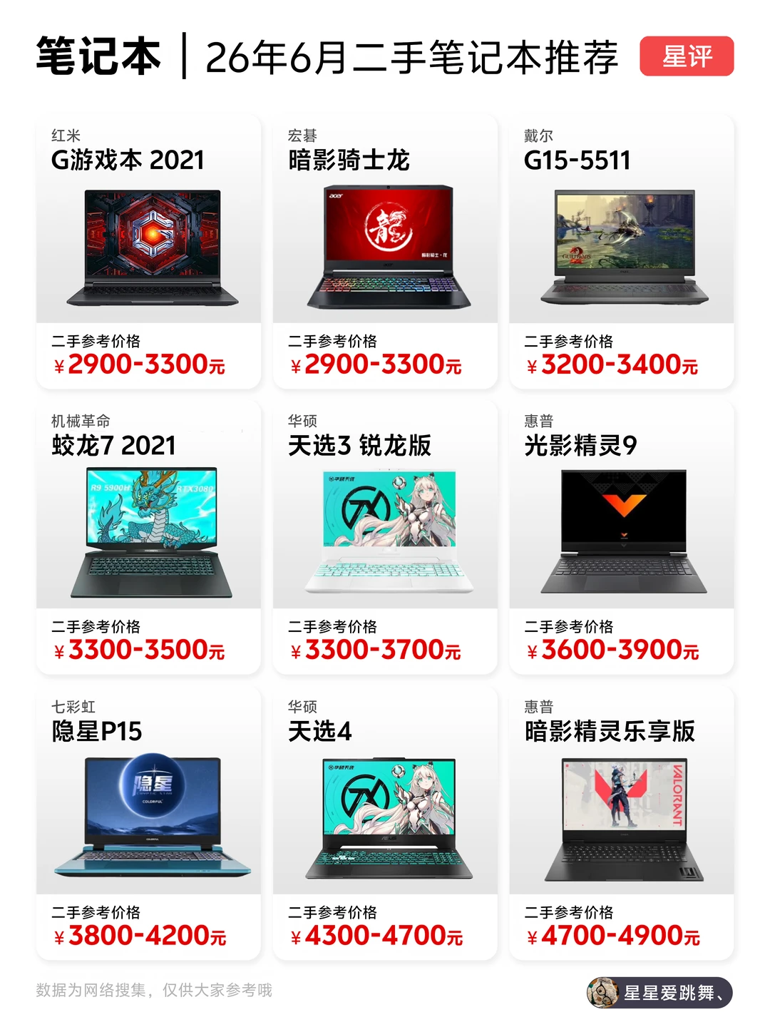 笔记本涨价别焦虑，五千以内二手过度方案
