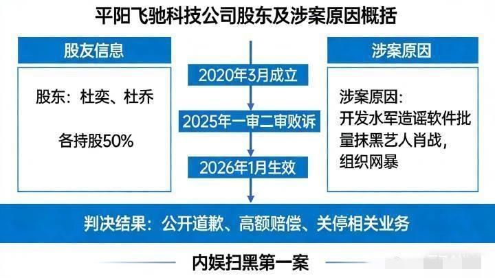 肖战起诉的这家公司，成立时间居然在2020年3月，这么凑巧？更巧的是公司股东都