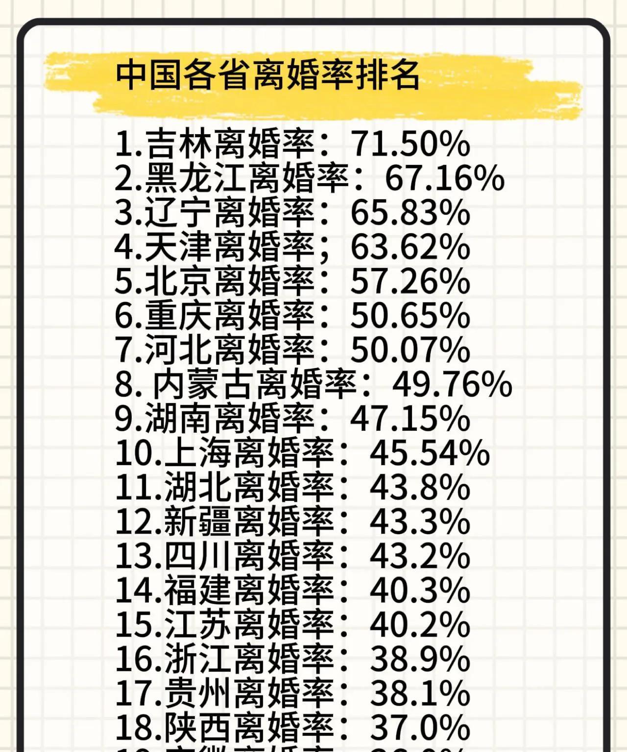 想不到的是中国离婚率太高了？不知道网上传播的是真是假，但是，未必是全假的。离