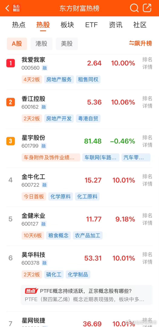 2026年8月30日，各大股吧前十热股:淘股吧:1.同花顺2.金健米业3.