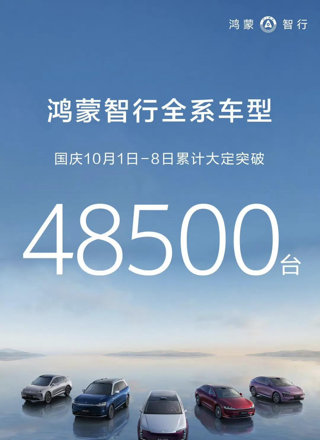 鸿蒙智行国庆期间太猛了，订单大定突破48500台，完全不愁卖余承东这下可高兴了