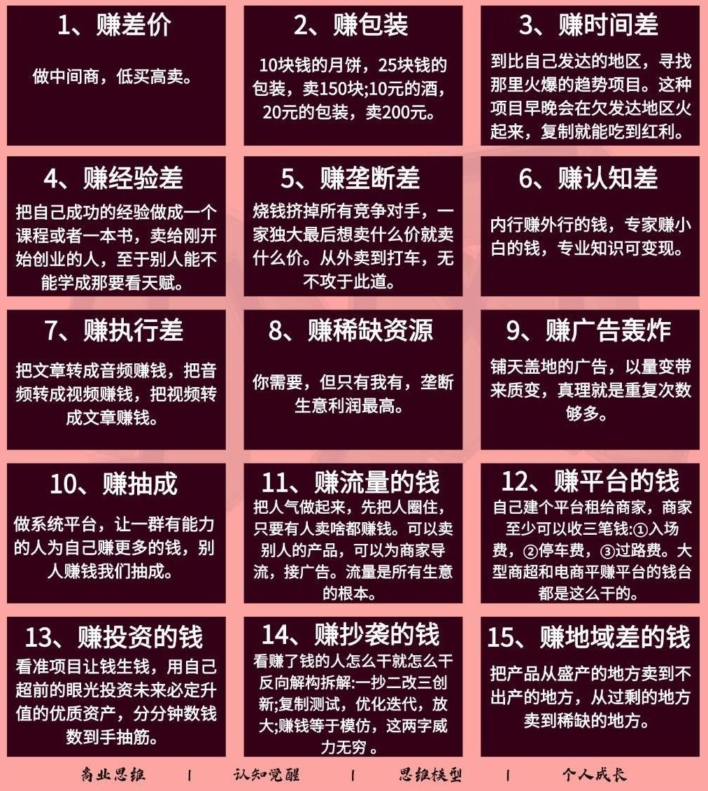 富人与穷人的区别？除了家族奋斗带来的资源不同之外，就是思维方式。凡是把钱放进你