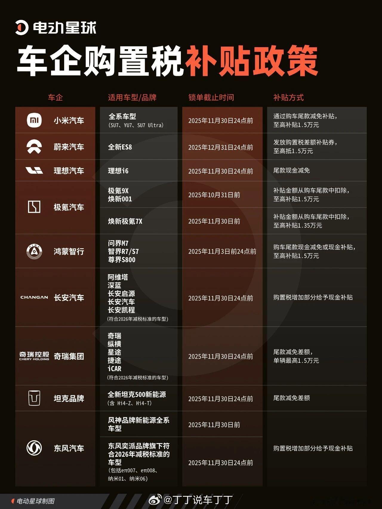 你会为购置税补贴最后冲一波吗[并不简单]​​​