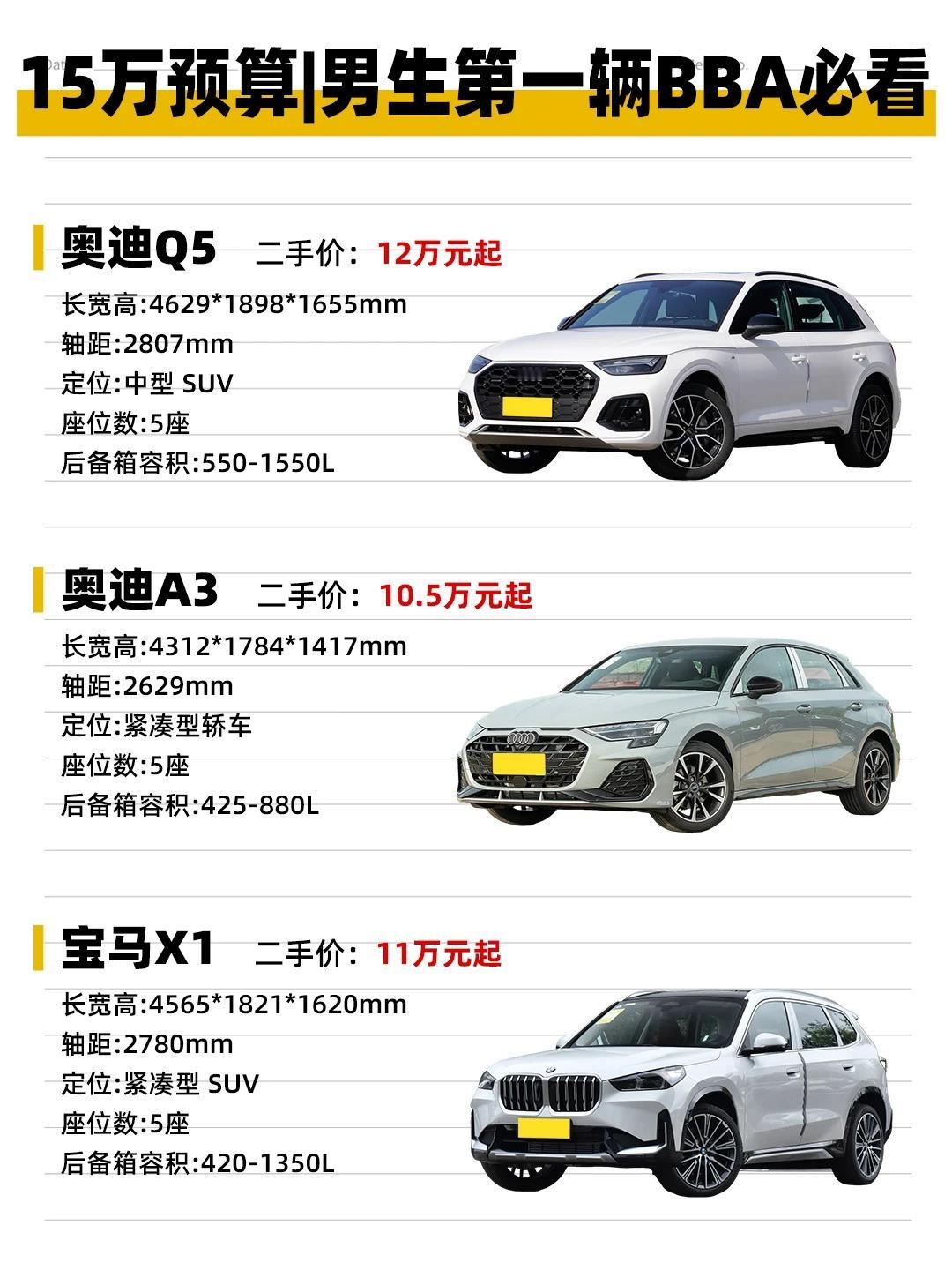 15万预算拿下二手BBA｜男生第一台豪华车唠嗑指南说真的，15万预算能拿