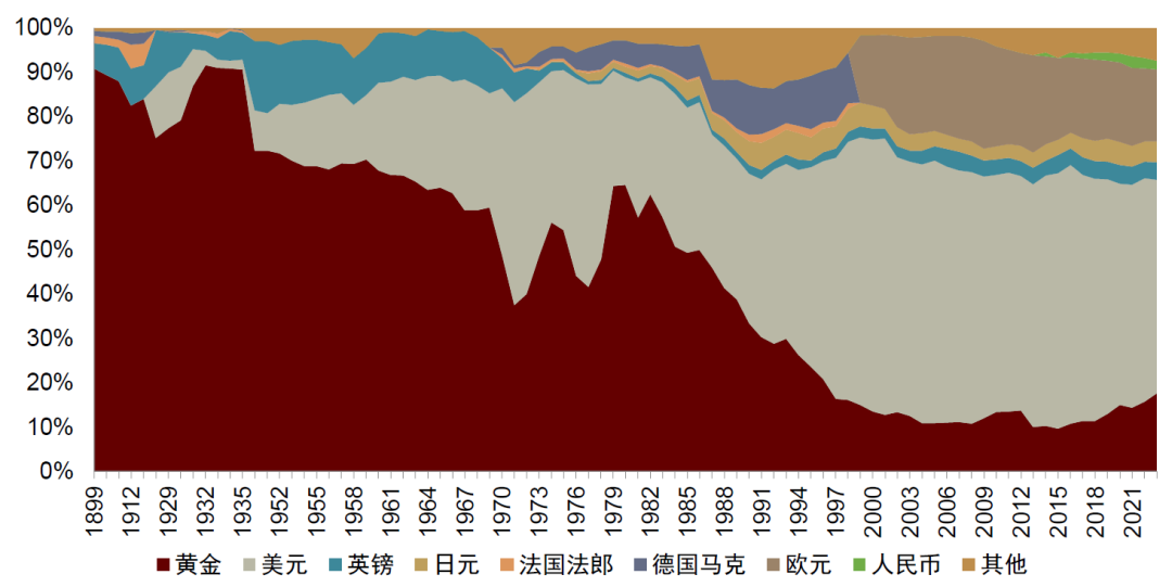 中金: 破解人民币汇率的三个困惑