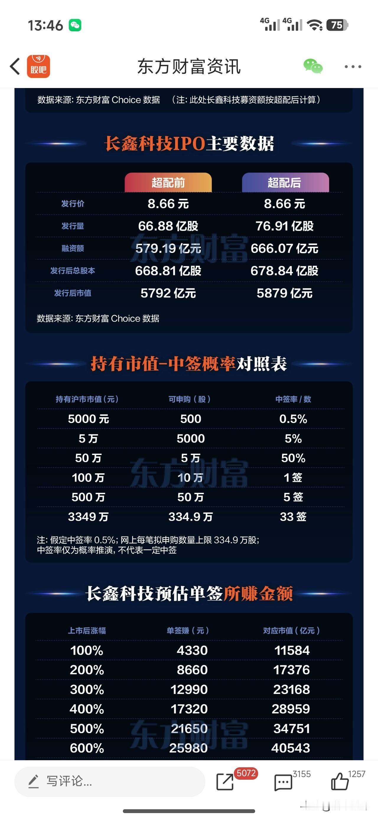 长鑫科技网上发行申购中签率0.47141739%！总共有9428778个帐户申