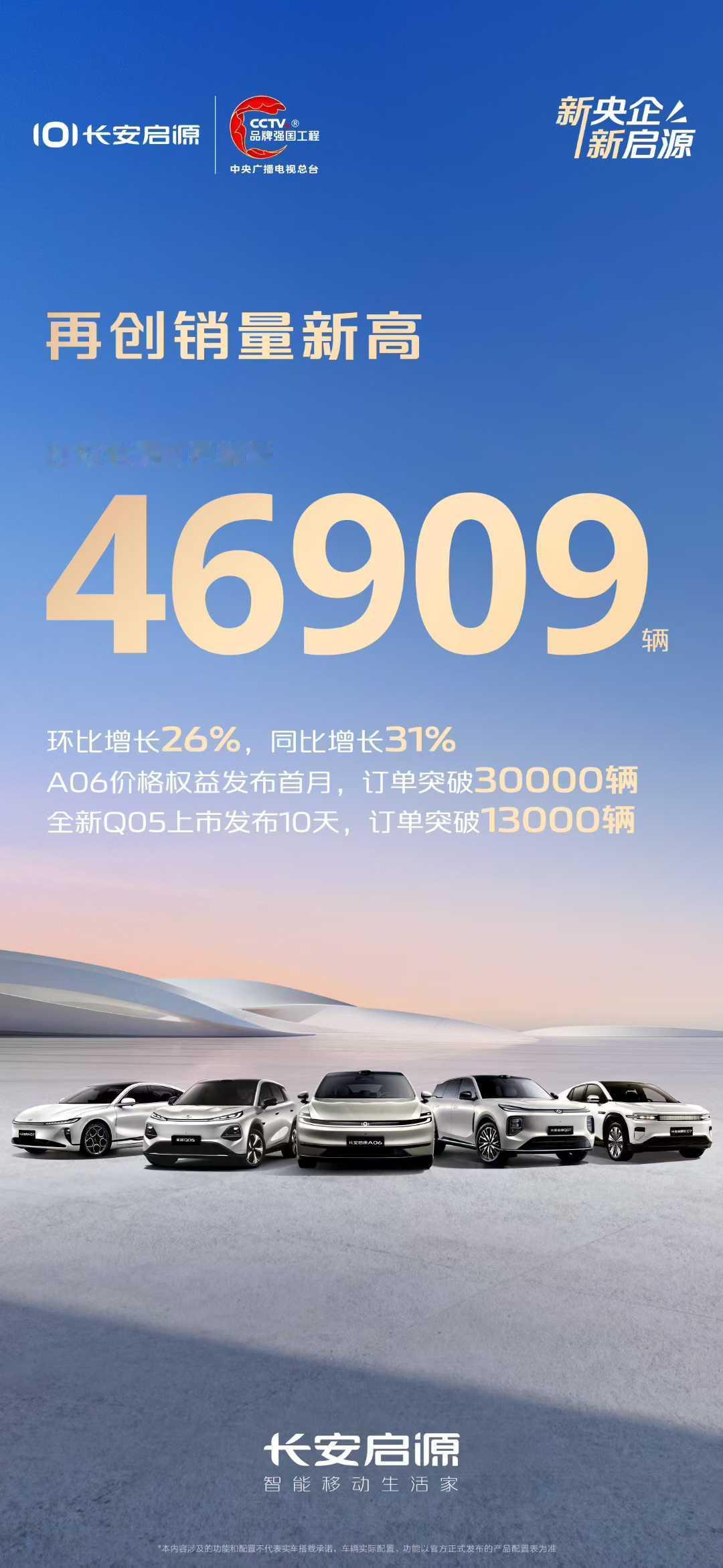【长安启源超级购车季暨交付嘉年华】长安启源11月销量46909辆环比增长26
