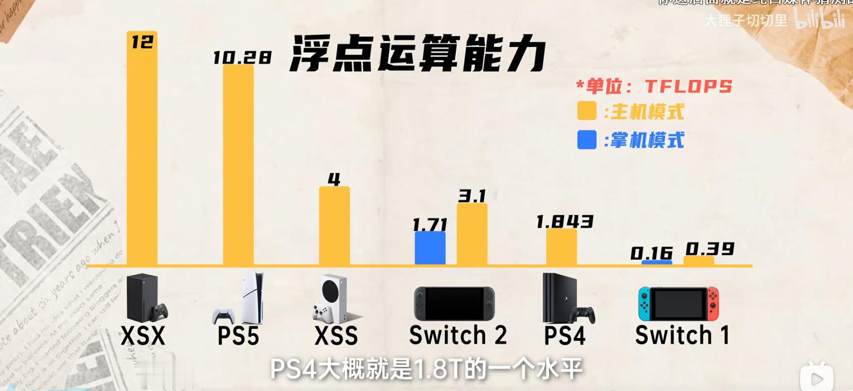 一台掌机能做到ps4水平，有2-6小时续航，已经是极其牛逼的事情了，也不知道喷点