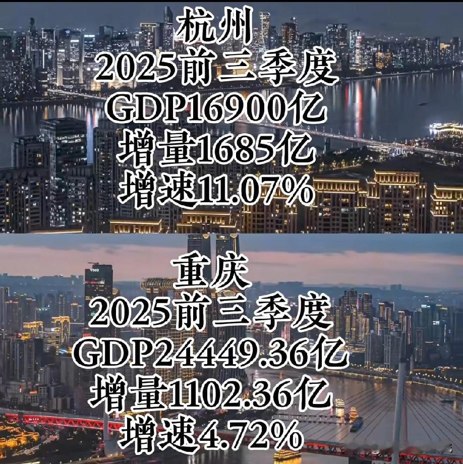 杭州与重庆2025年前三季度谁的经济增长量更高呢？下面这张图片可以告诉你，图片里