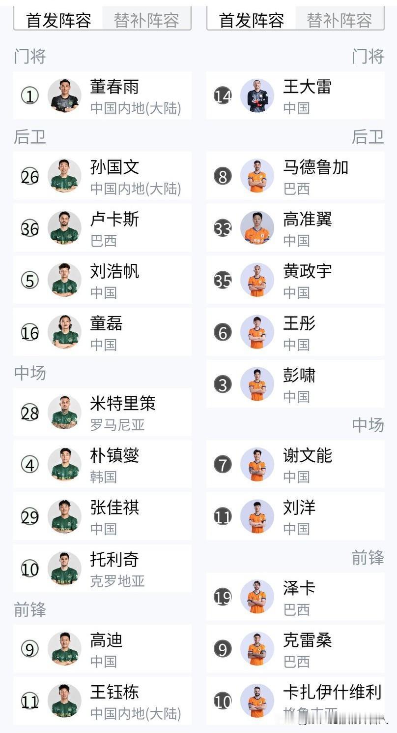 泰山队这首发看不懂！今晚泰山队与浙江队的比赛首发阵容出炉。这阵容中王彤踢什么位
