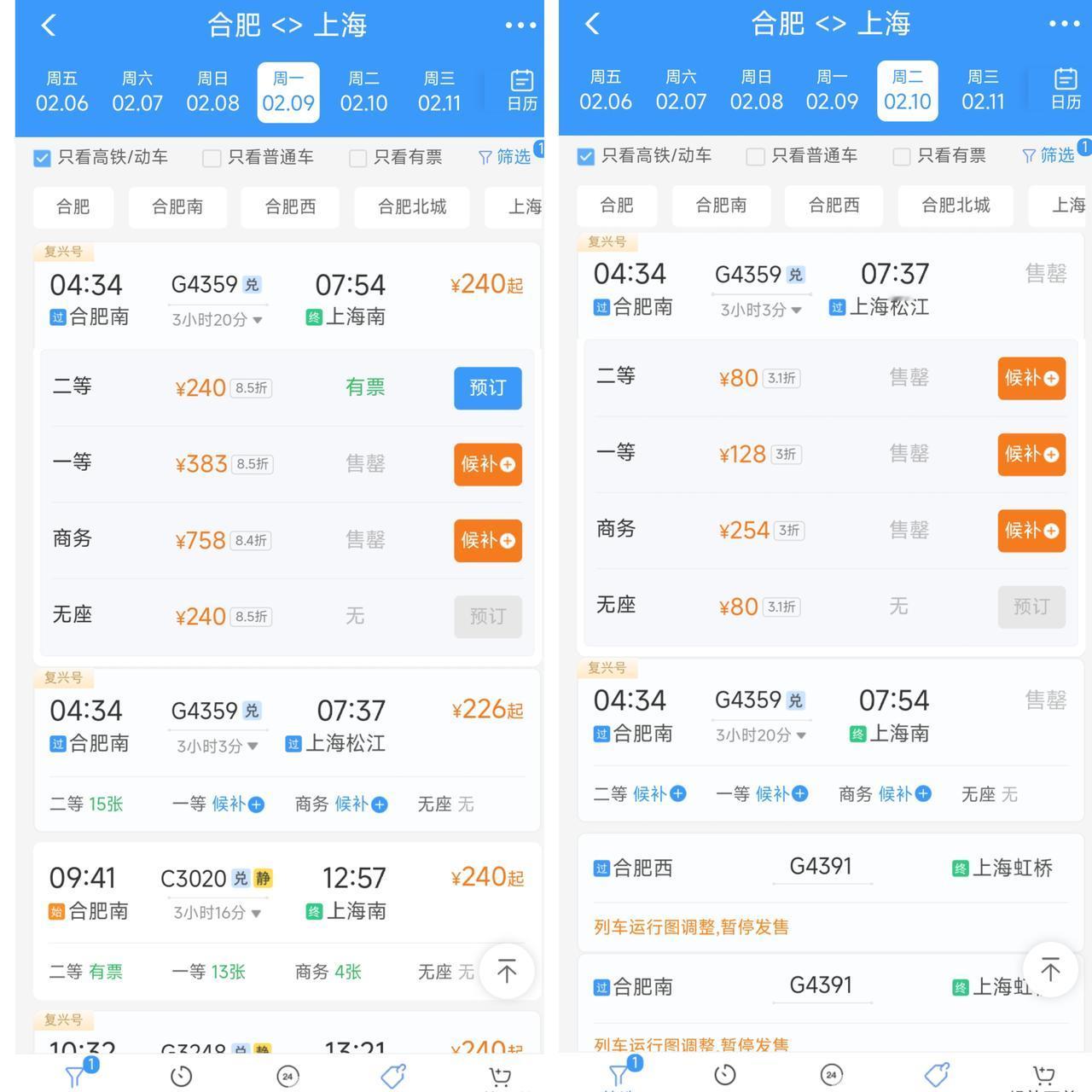 平时坐高铁从上海到合肥需要240元，没想到2月10日上海到合肥竟然有80元的高铁