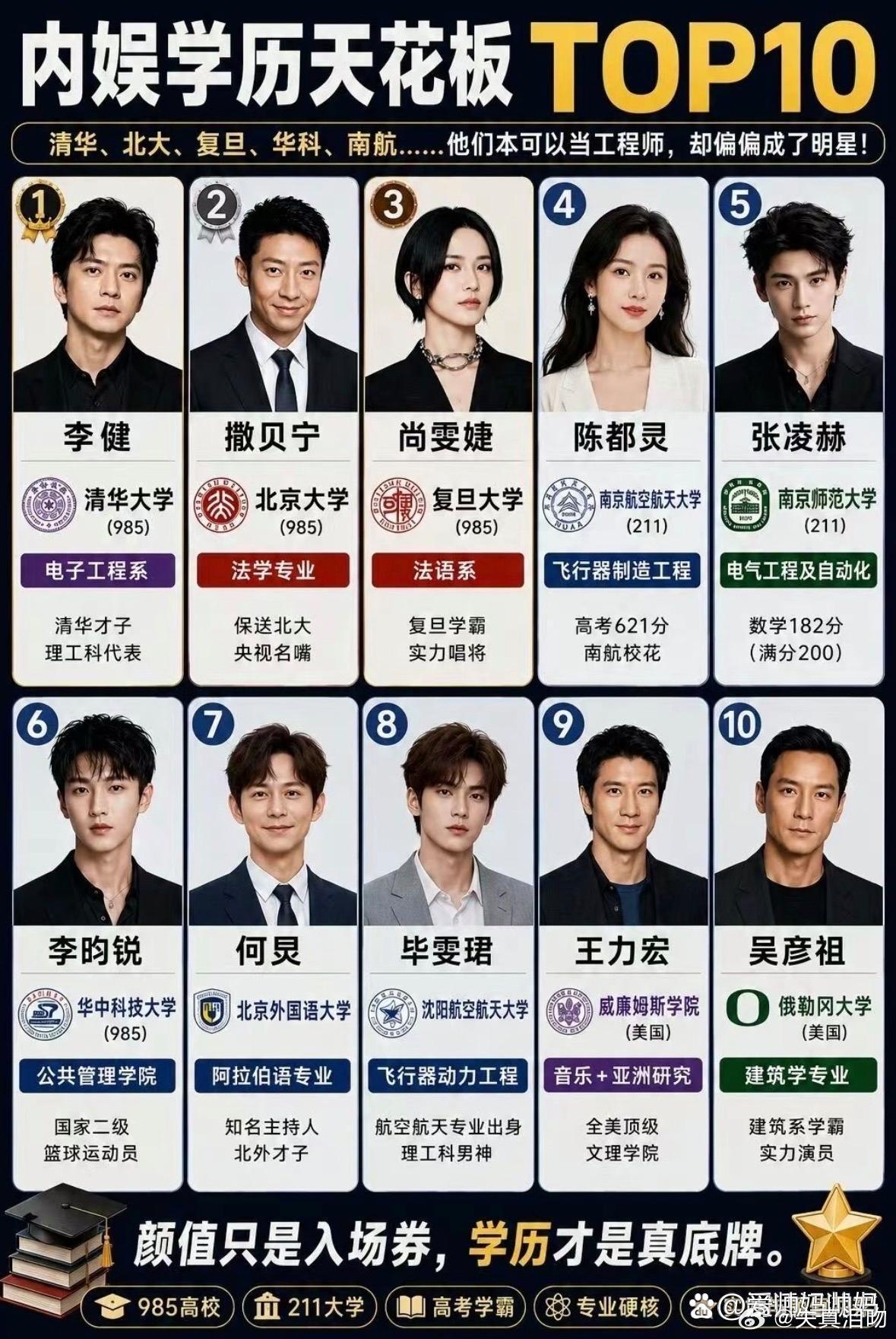 内娱学历天花板TOP10