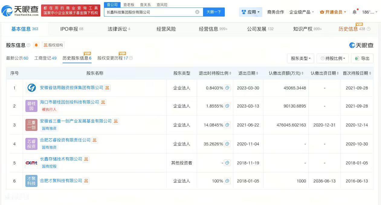 【长鑫科技23年曾多次变更投资人碧桂园曾持股长鑫科技】天眼查App显示，长鑫
