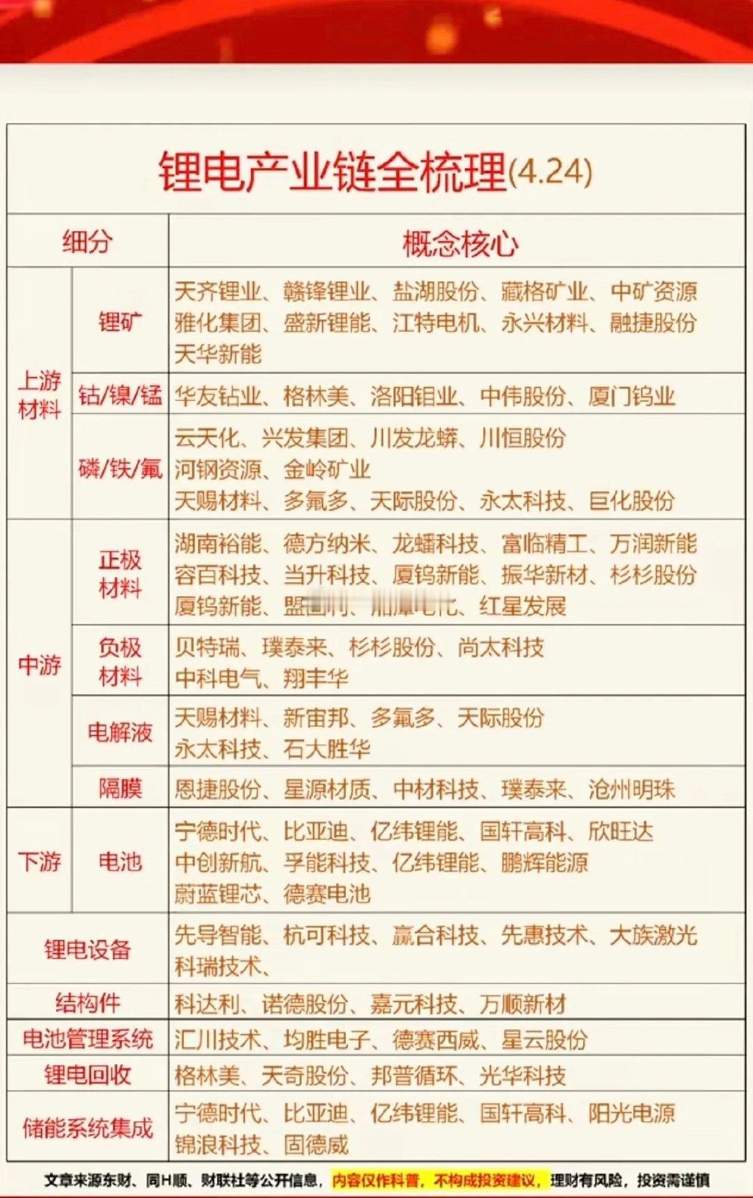 锂电池产业链：全景梳理！1.上游材料2.中游材料3.下游，电池产品4.锂电设备5