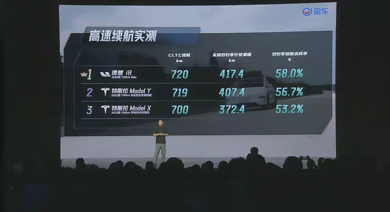 看完理想i8发布会，给我一个印象就是经常跑高速的话，尽量不要选纯电！