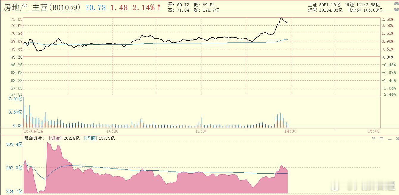 一线城市二手房放量回暖（4月最新）上海：4月11日（周六）单日网签16