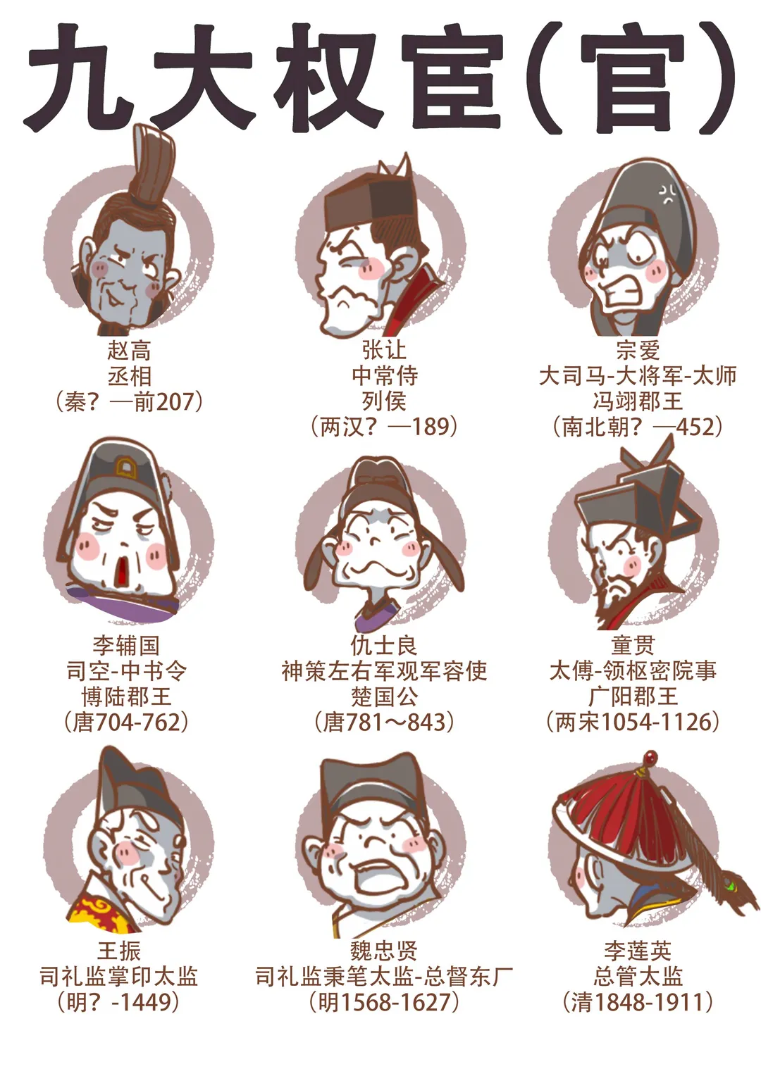 中国古代政治特色——宦官