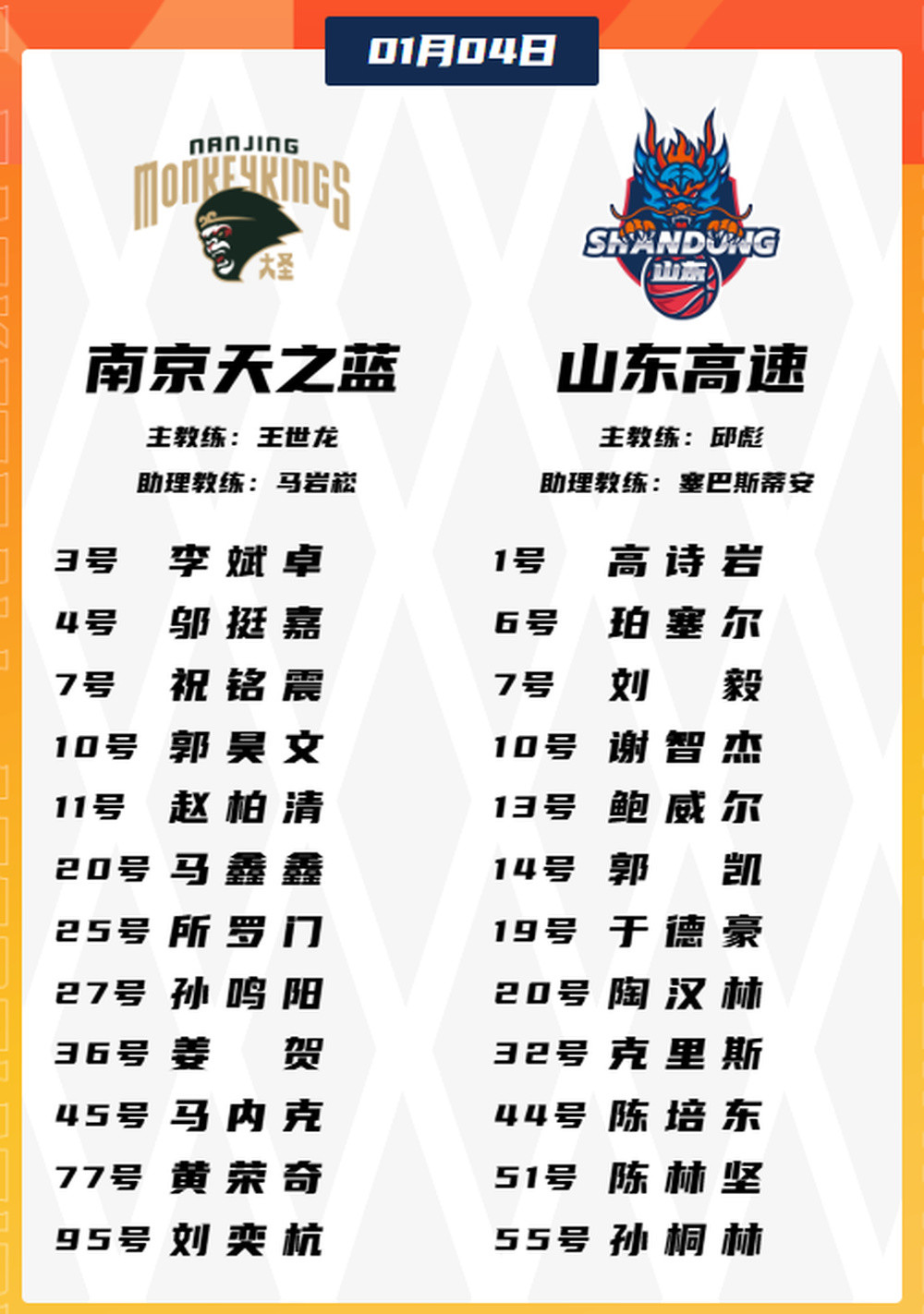 克里斯、邱彪被罚下, 山东男篮客场力克同曦豪取三连胜