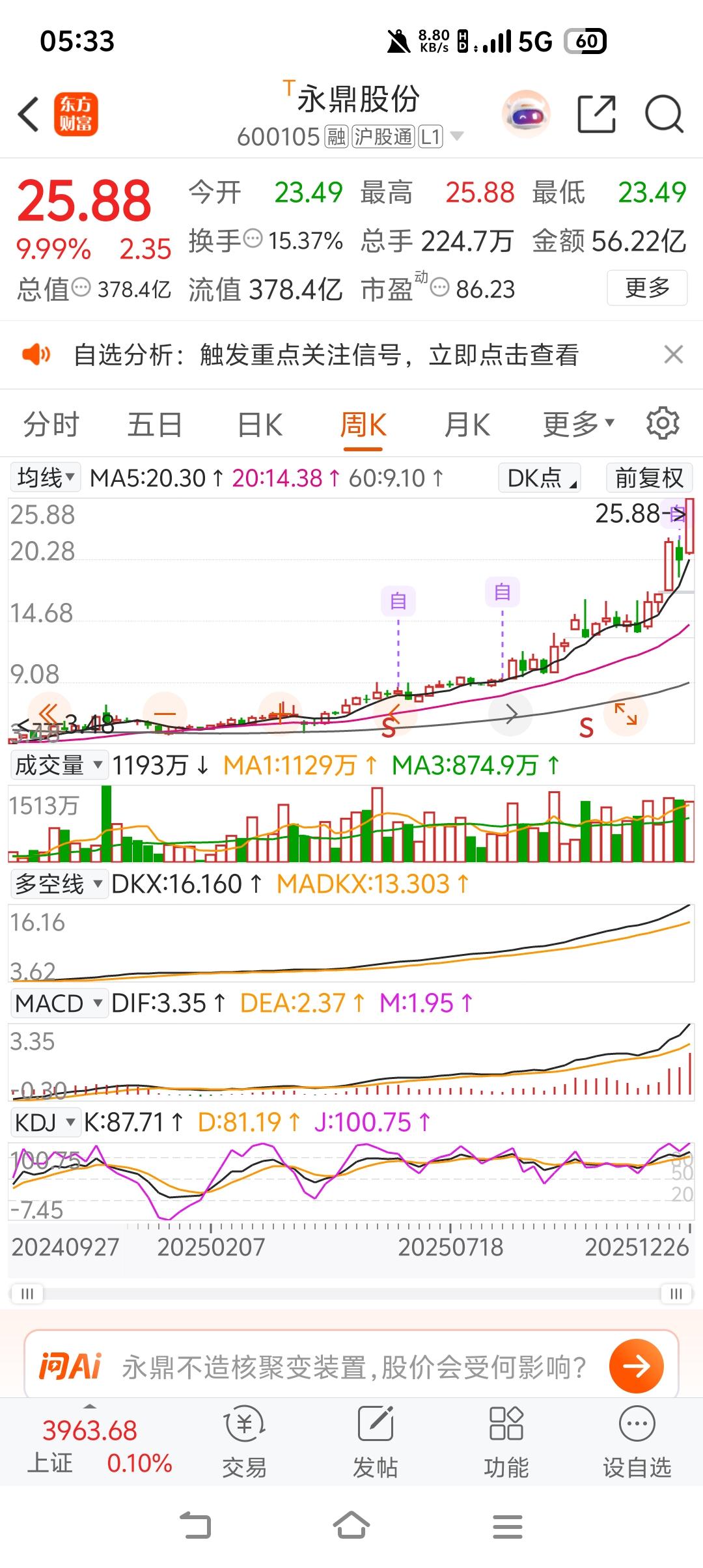 推荐2个票，一个是标记了但后来忘记买的票，强的离谱！它就是永鼎科技。唉，悔不该去