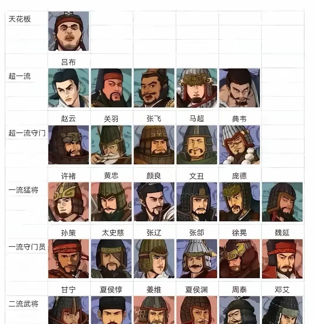 三国时期战将武力排行榜。