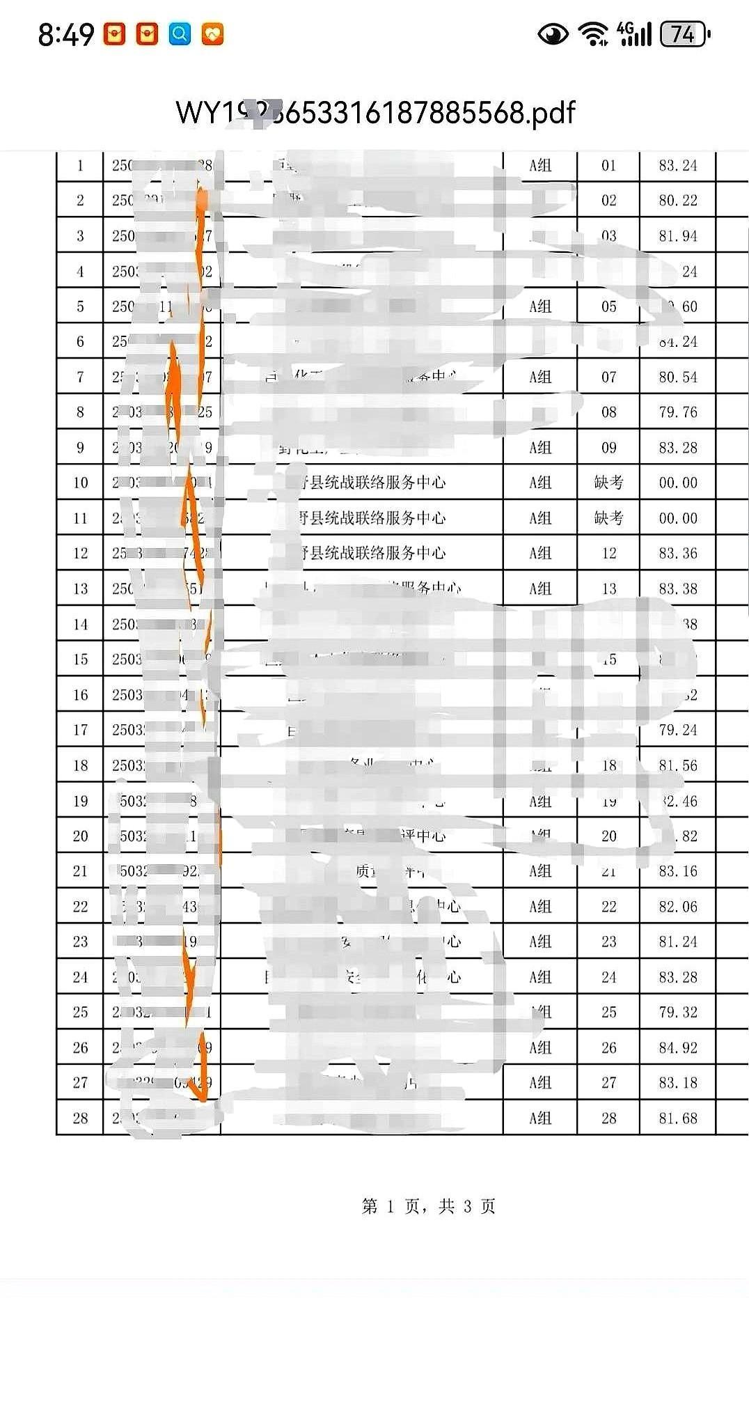 我们临近一个县统招的事业编，最后综合成绩出来了。你瞅瞅，考试里啥稀奇事都能碰上